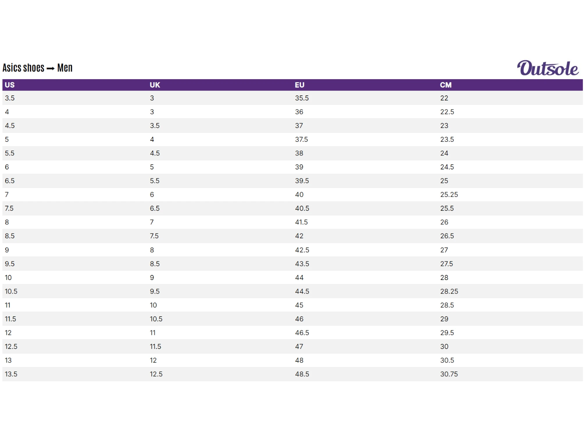 Size chart Asics men