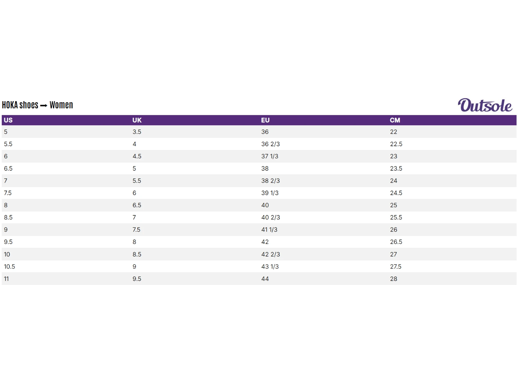 Size Charts Hoka shoes women
