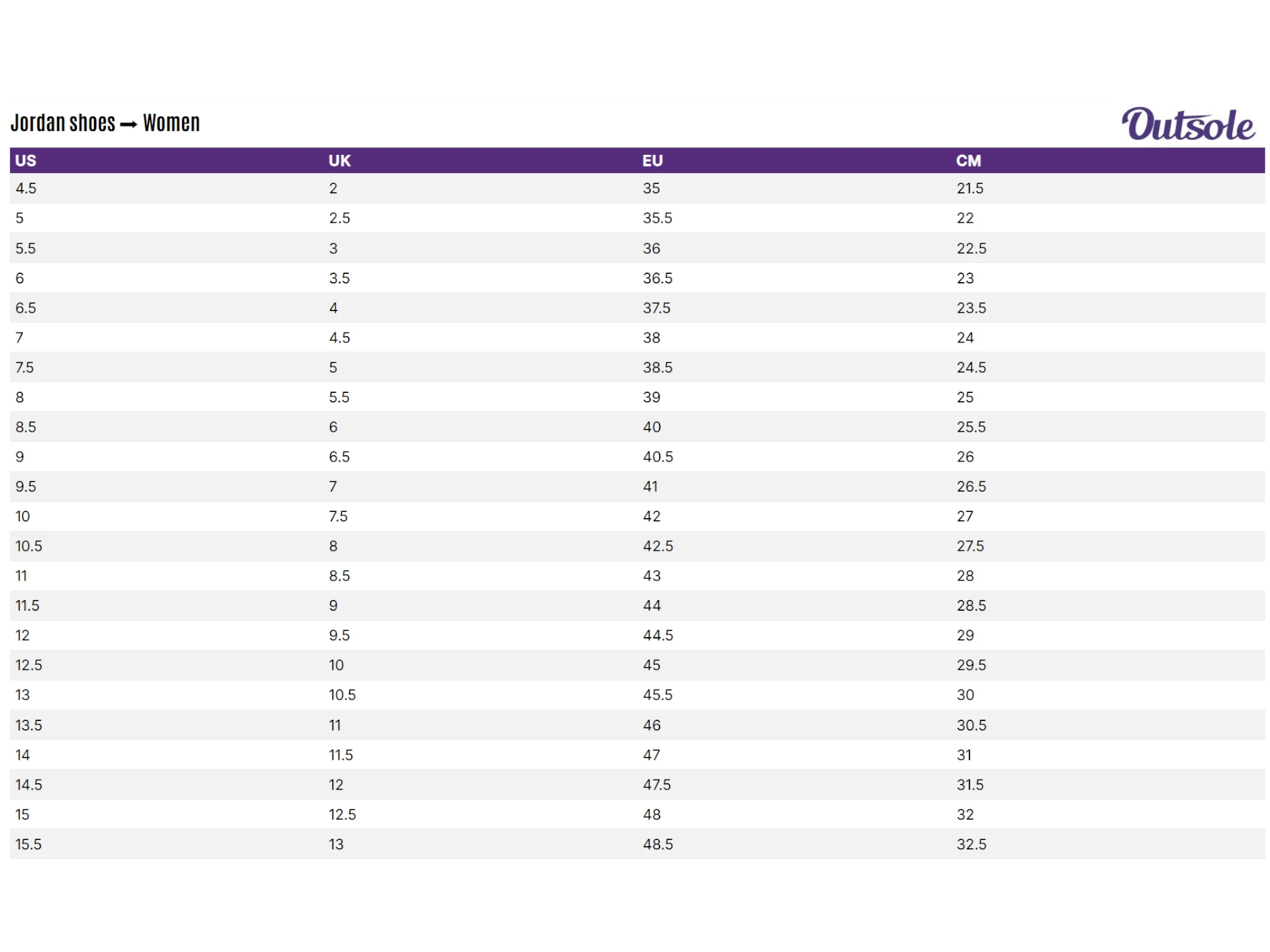 Size chart Jordan women