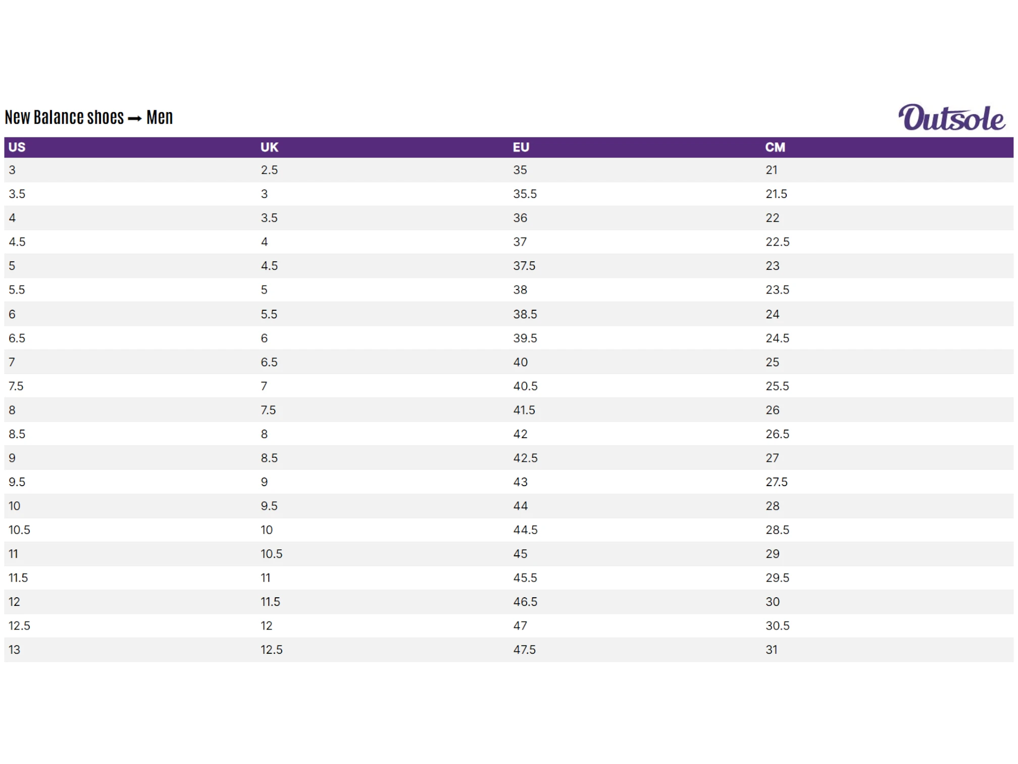 Size chart New Balance men