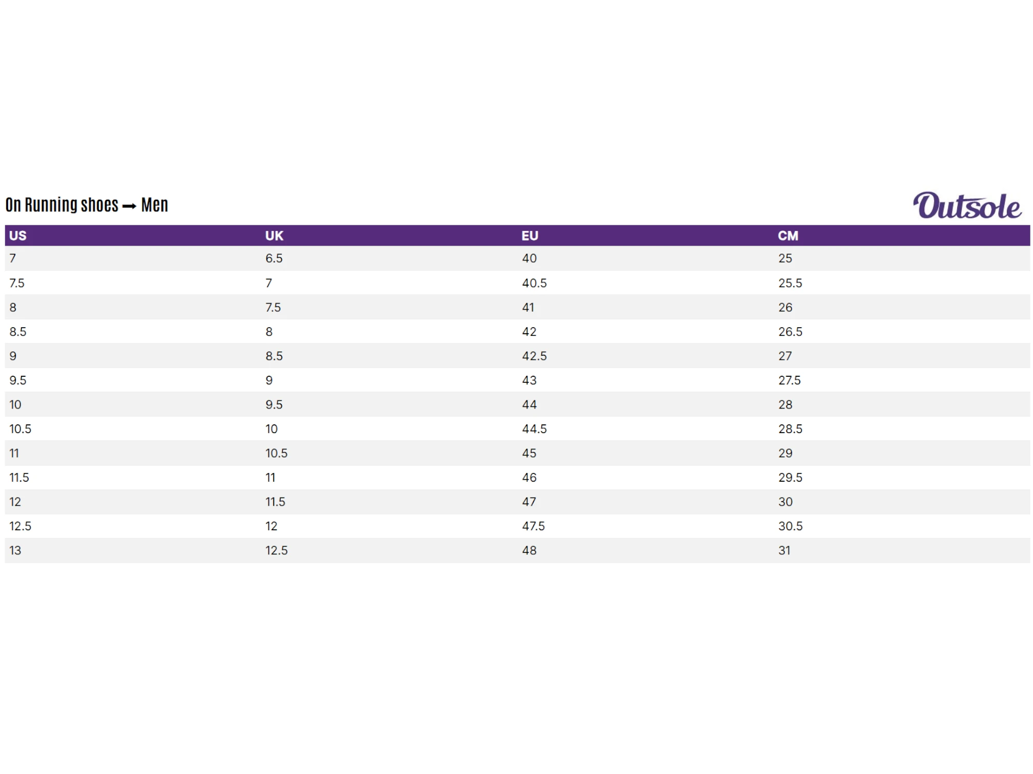 Size chart On Running men