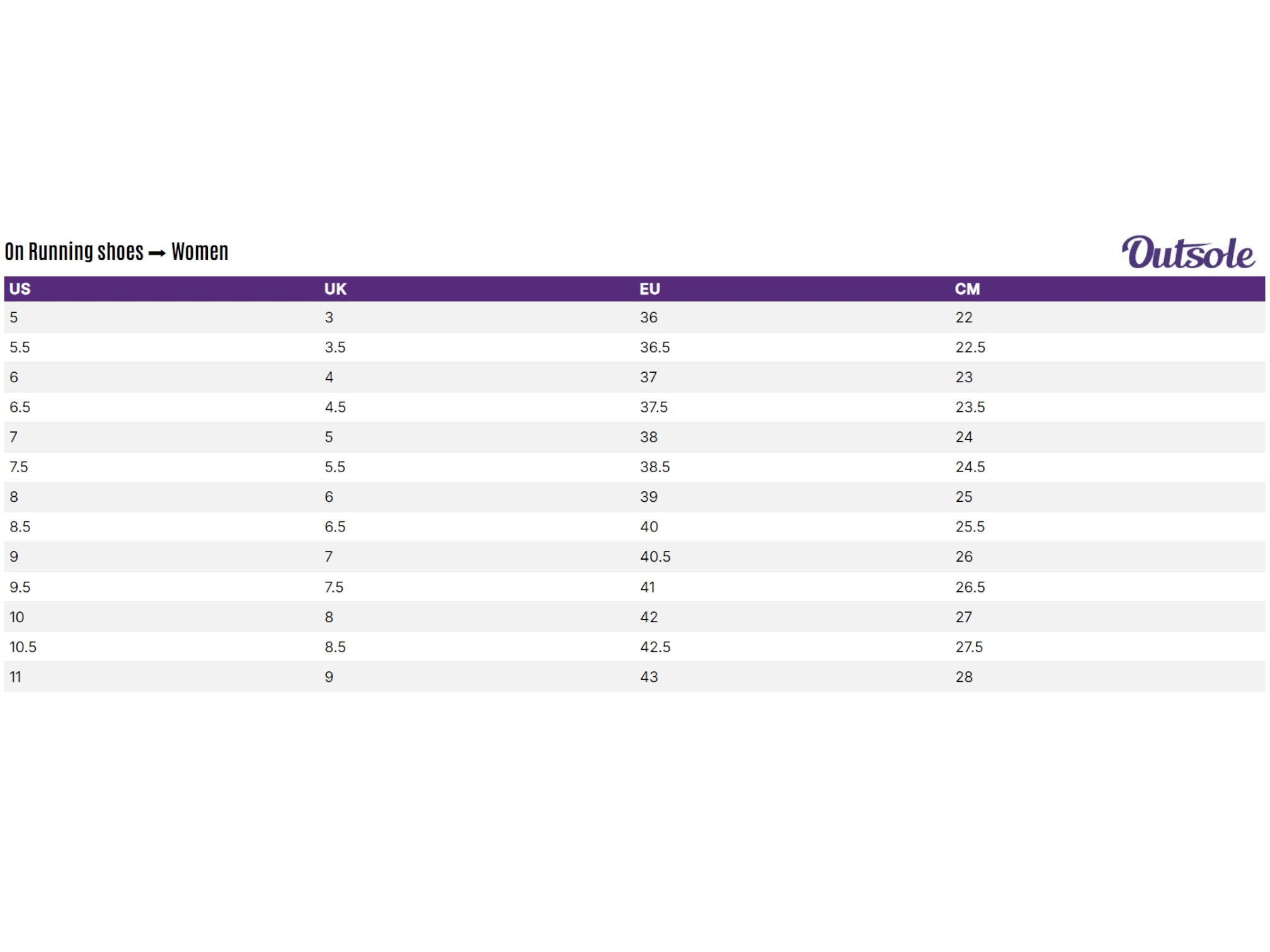 Size chart On Running women