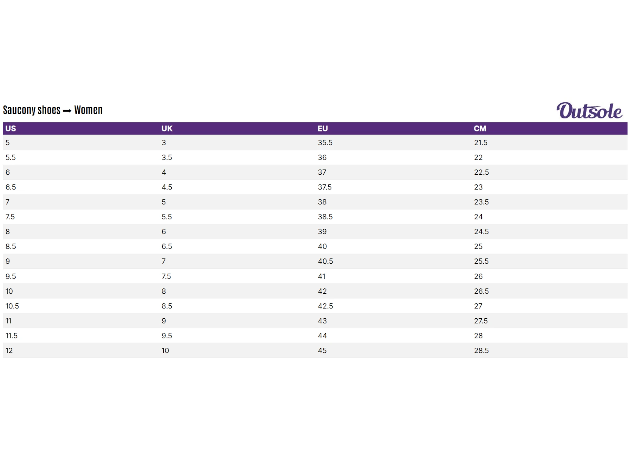 Size chart Saucony women