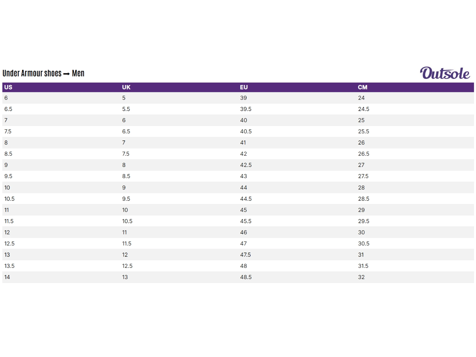 Size chart Under Armour men