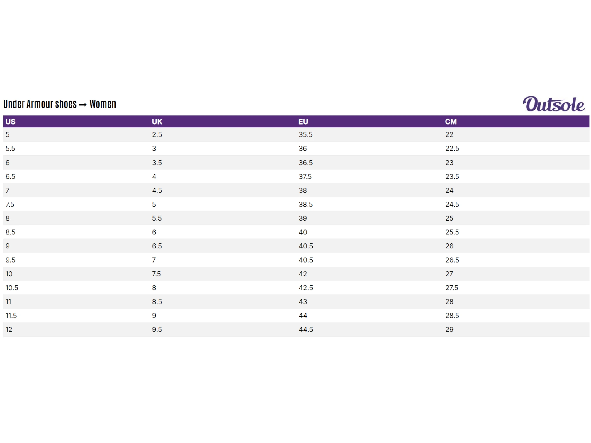 Size chart Under Armour women